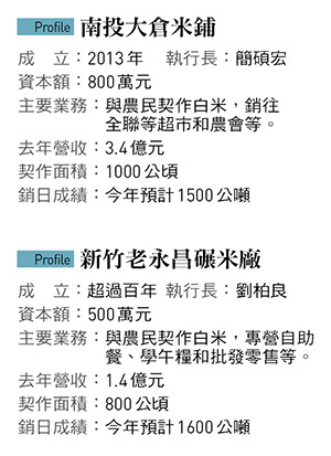 南投大倉米鋪