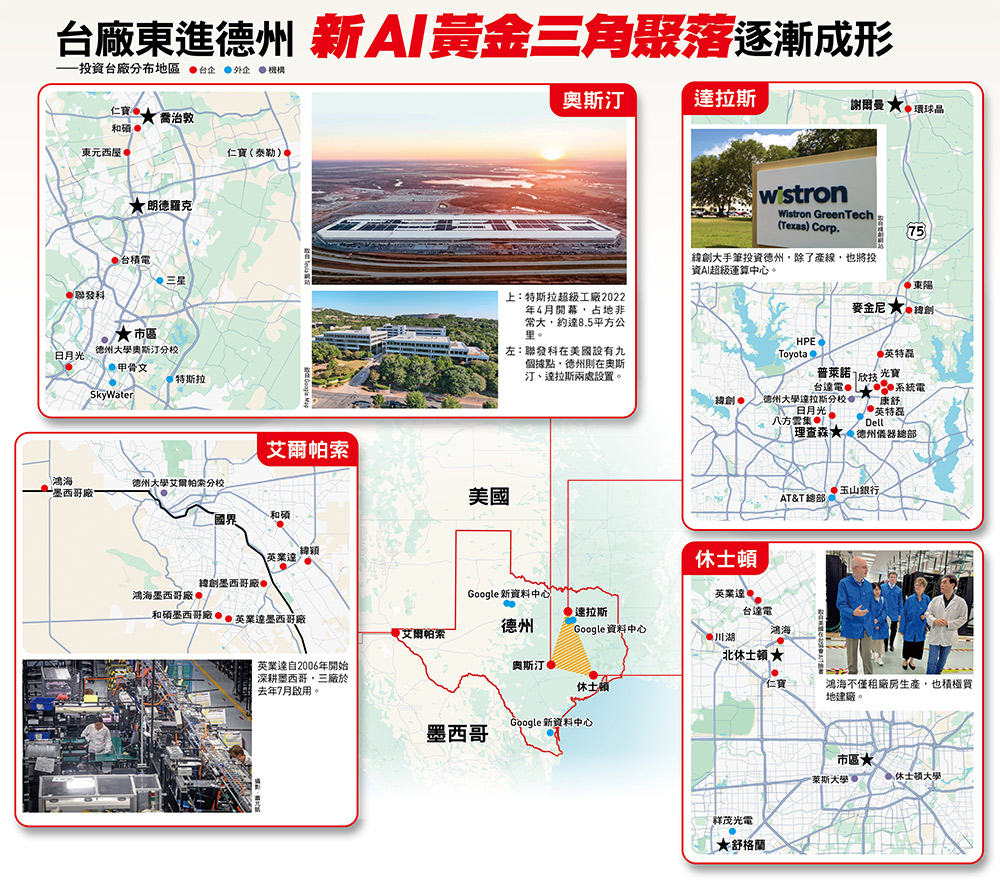 電子五哥、電源雙雄、環球晶⋯ 砸3000億進駐美國南部， 最完整製造聚落短短半年成形AI新台鏈解鎖德州金三角- 今周刊