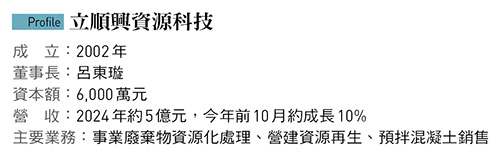 立順興董事長暨總經理呂東璇，從台積電工程師轉身投入綠建材研發，並成 功將自家產品導入老東家。