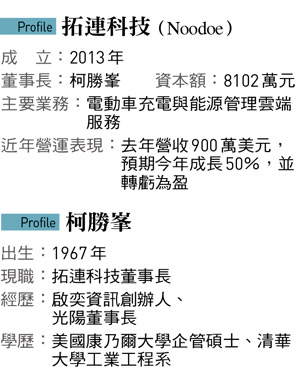 拓連科技(Noodoe)