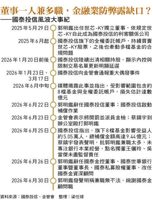 董事一人兼多職，金融業防弊露缺口？ ——國泰投信風波大事紀