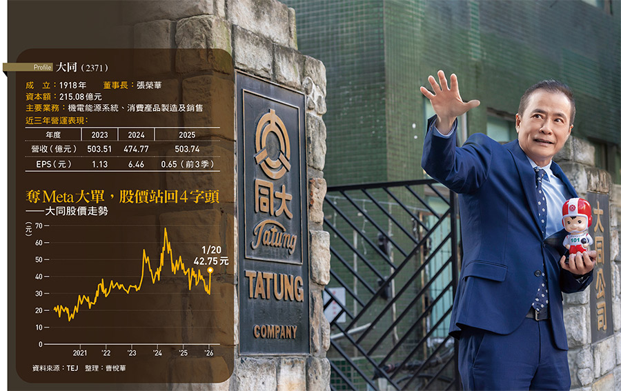 大同新任董事長張榮華深 信，目前深陷谷底的大同， 將迎來倍數的成長。