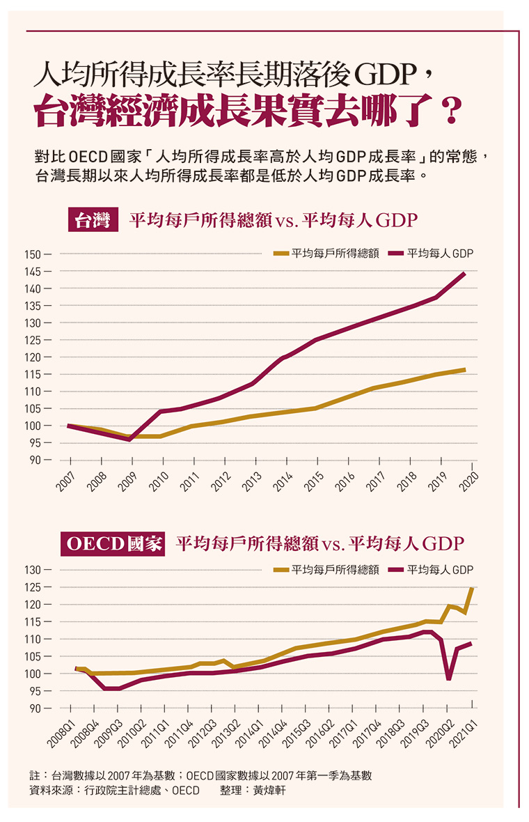順差的致命吸引力- 今周刊