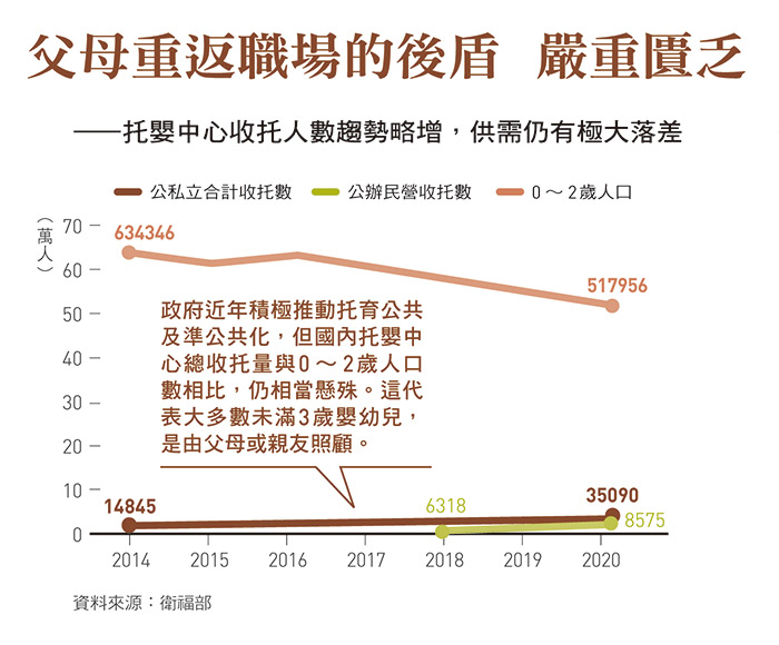 今周刊- 有孩子，更幸福！今周刊調查：女性生育意願27.3％，「經濟壓力 