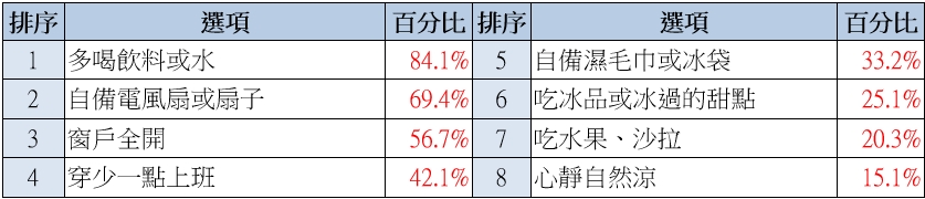 圖/