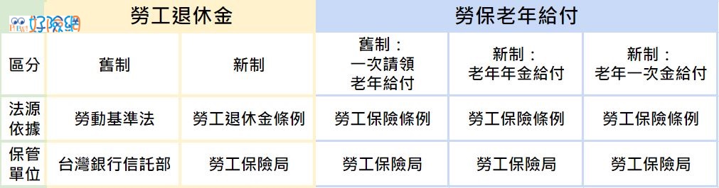 自主 退職 退職 金