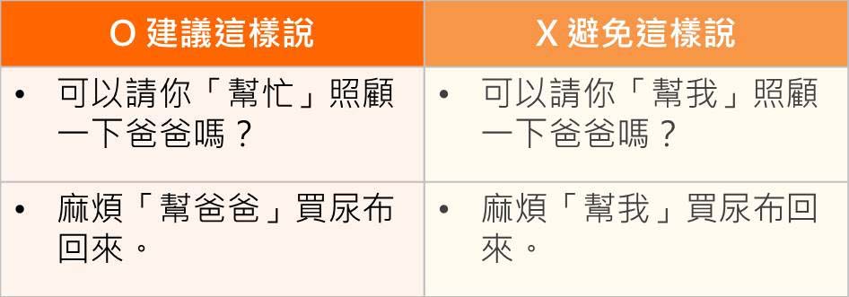 希望照顧者可以試著用不一樣的表達方式，獲得其他人更多的協助。