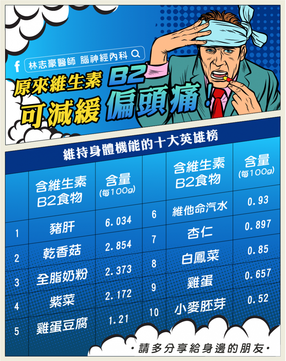 維生素B2可緩解偏頭痛