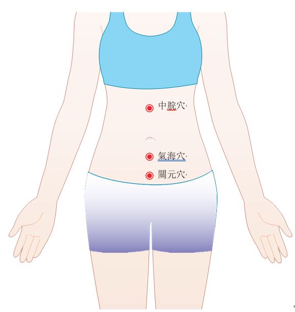中脘穴