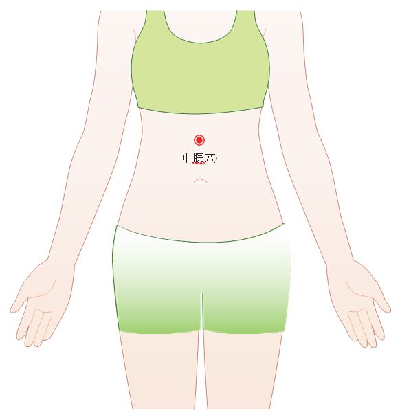 中脘穴