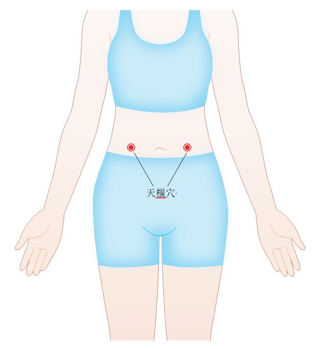 天樞穴
