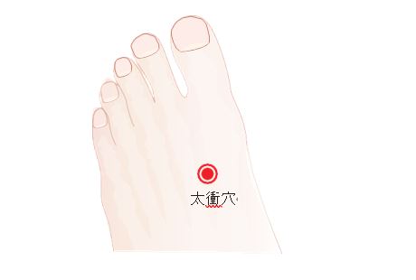 太衝穴