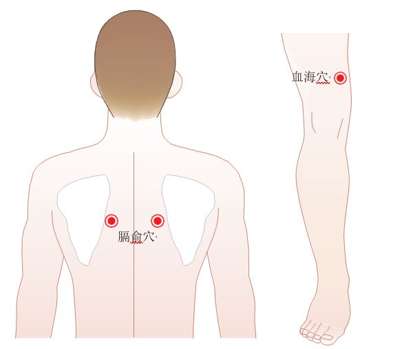 血海穴、膈俞穴