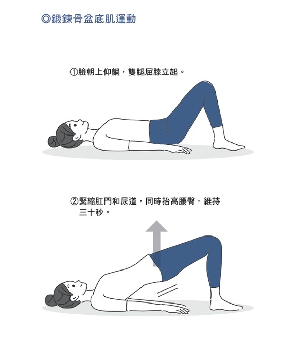 骨盆底肌運動