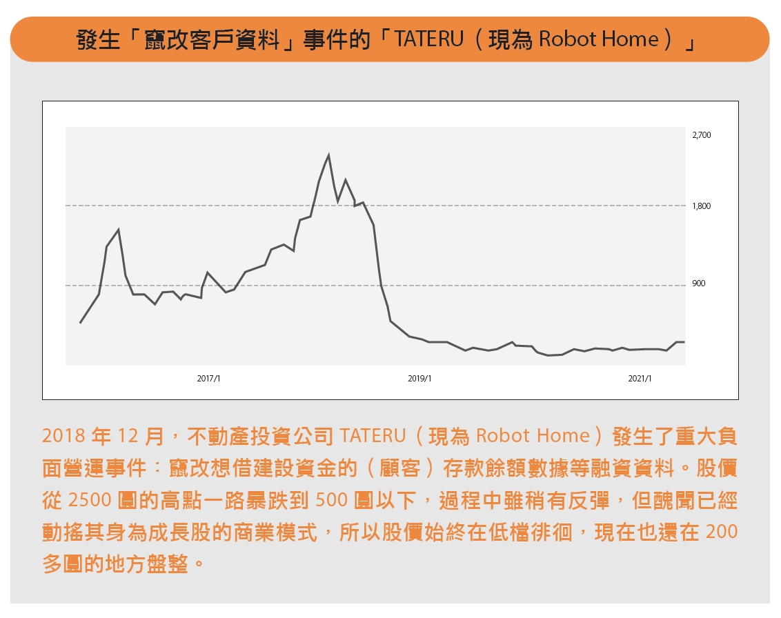 088發生「竄改客戶資料」事件的「TATERU(現為Robot Home)」