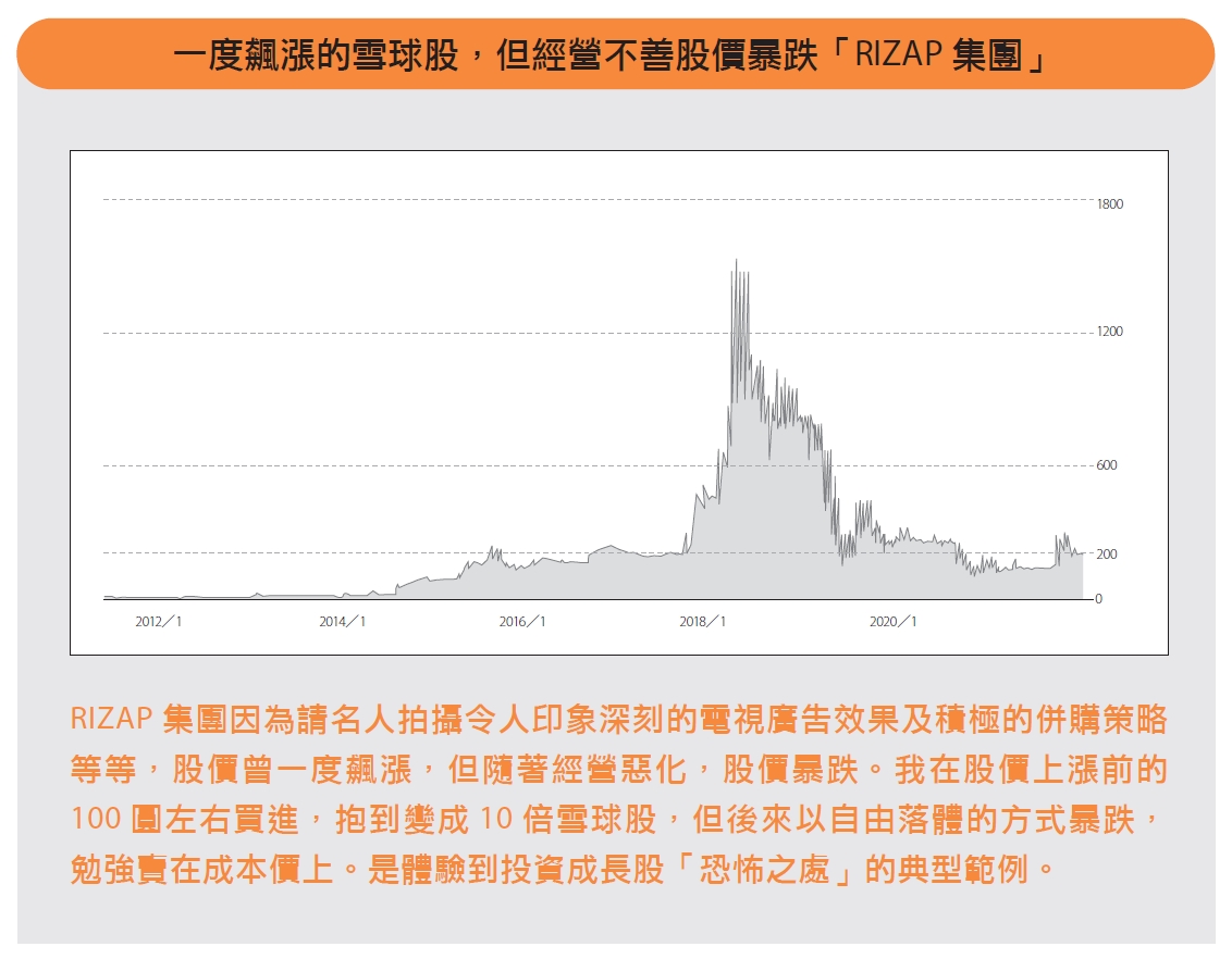 091一度飆漲的雪球股,但經營不善股價暴跌「RIZAP集團」