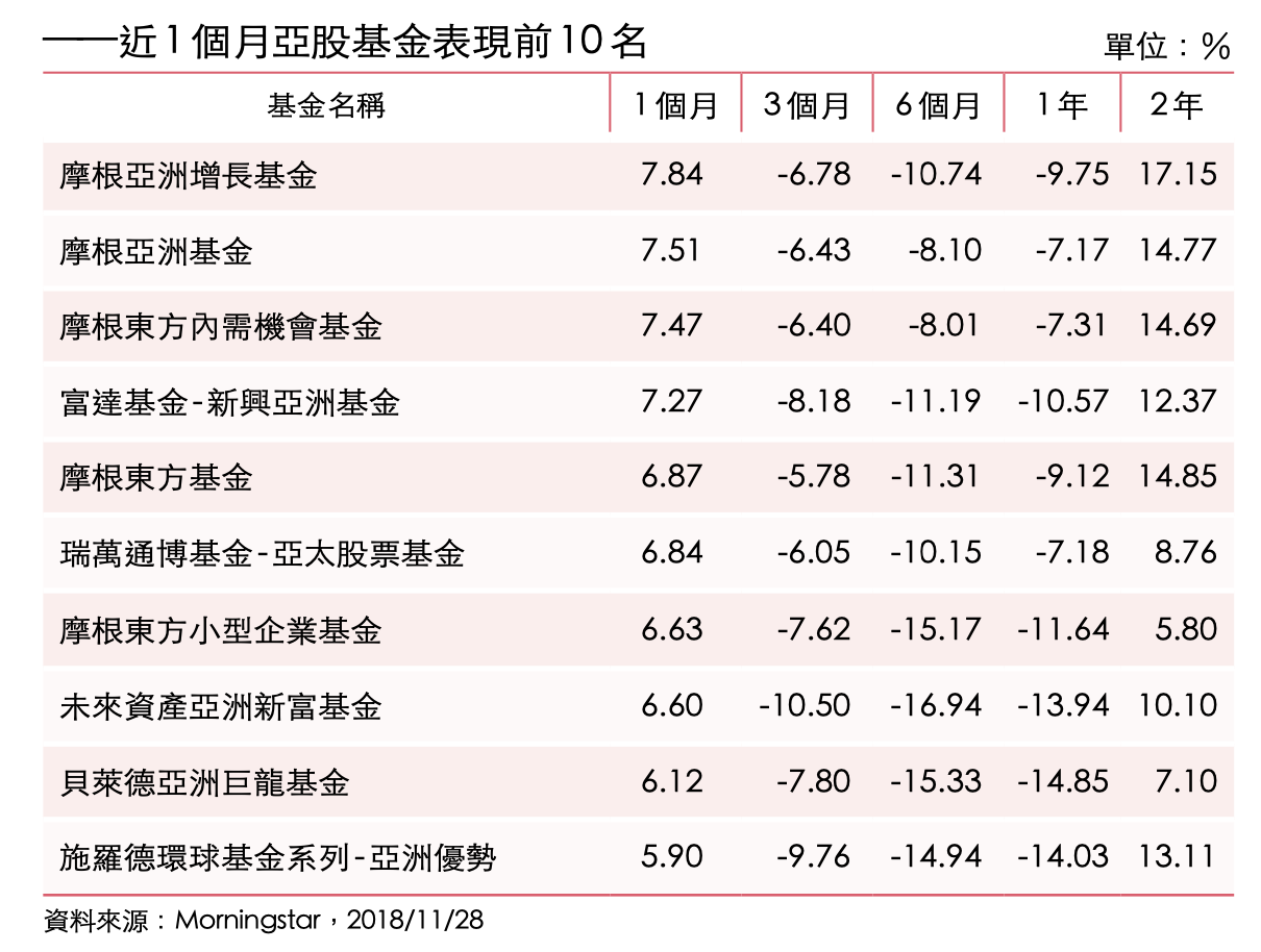 貿易戰休兵九十天投資應防禦為主、嘗試攻擊- 今周刊