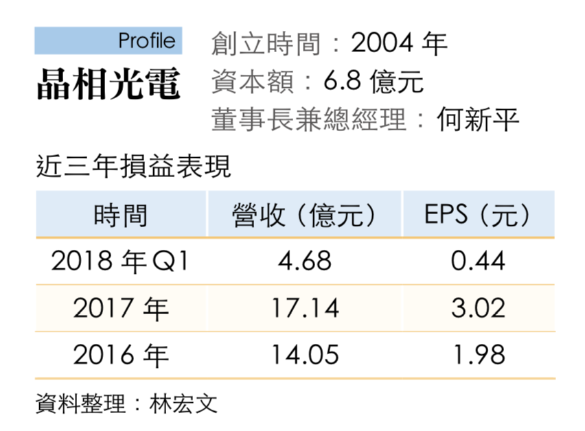 今周刊 聚焦小東西北京清華學霸聯台搶市 今周刊
