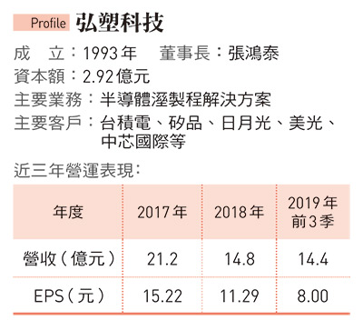 今周刊 擴大打擊面弘塑靠併購確立領先地位 今周刊