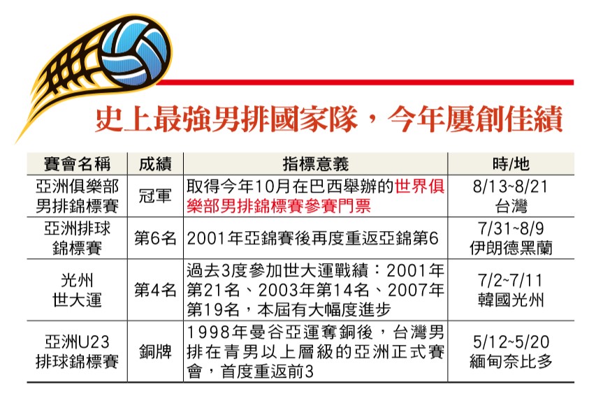 男排