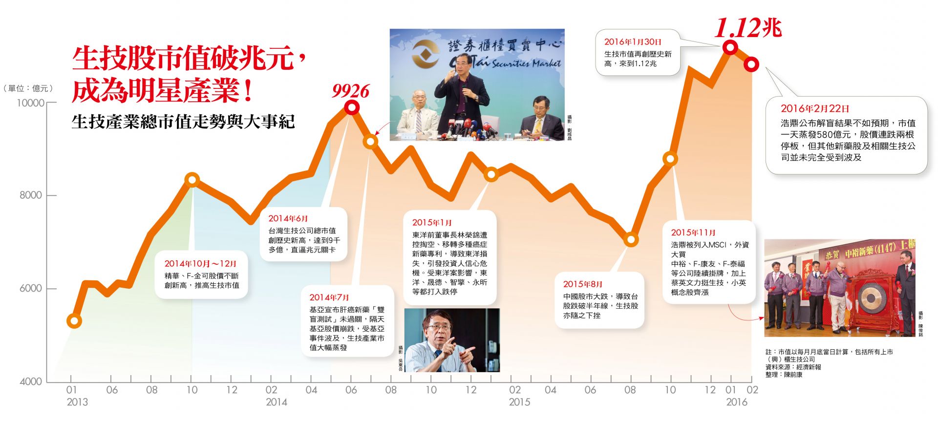 浩鼎風暴後，誰能活下來？ - 今周刊