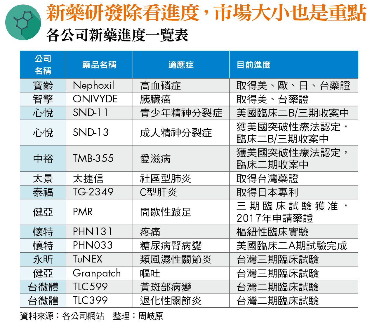 浩鼎風暴後，誰能活下來？ - 今周刊