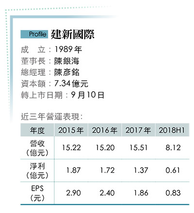 今周刊 一家小報關行如何變中部港口物流霸主 今周刊