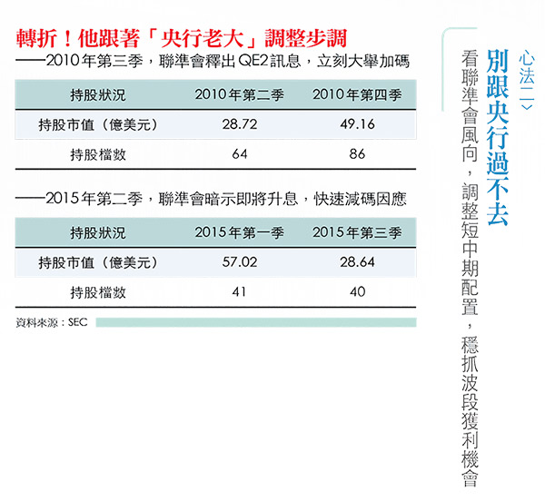 聯準會