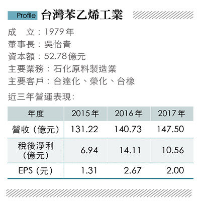 台苯 1310 K線 討論區 股市爆料同學會