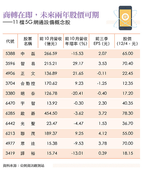 高峰會搭橋英特爾 高通揪台廠衝刺5g 財經要聞 工商時報
