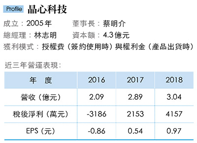 今周刊 結盟巨人谷歌 輝達晶心科花三年押寶risc V 今周刊