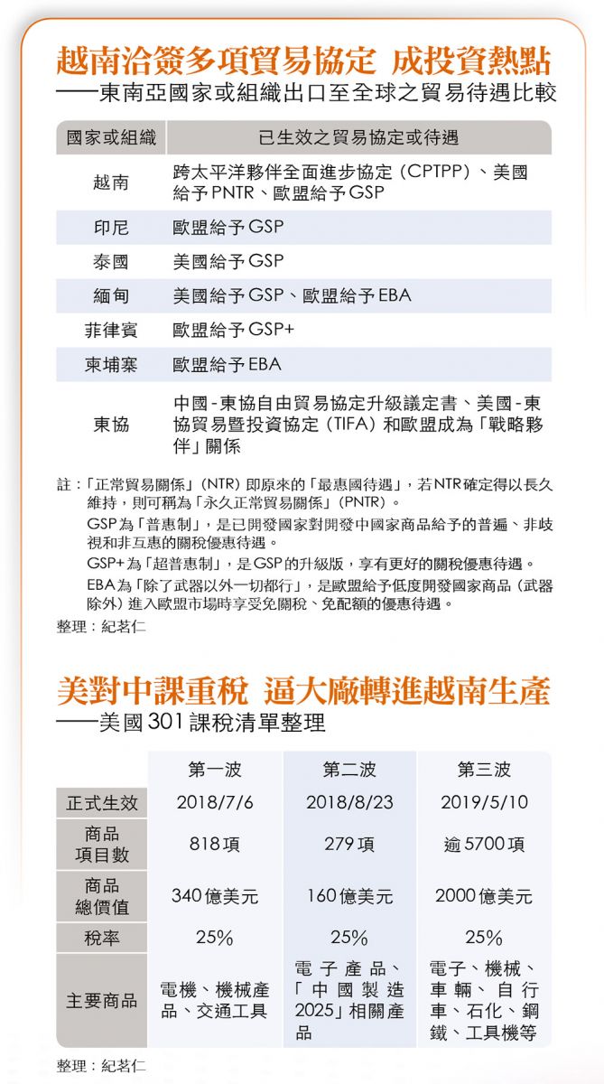 今周刊 東南亞 直擊台商北越搶灘戰記 今周刊