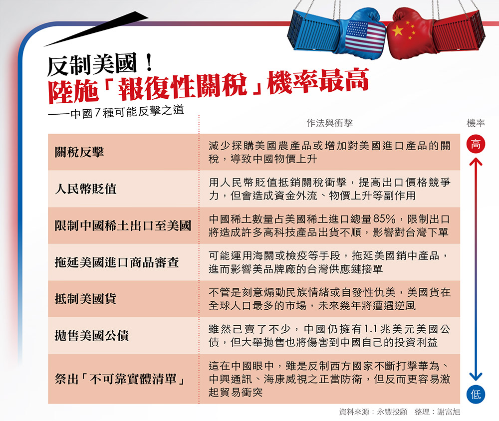 中美貿易戰】全球經濟變臉你該怎麼辦？ - 今周刊