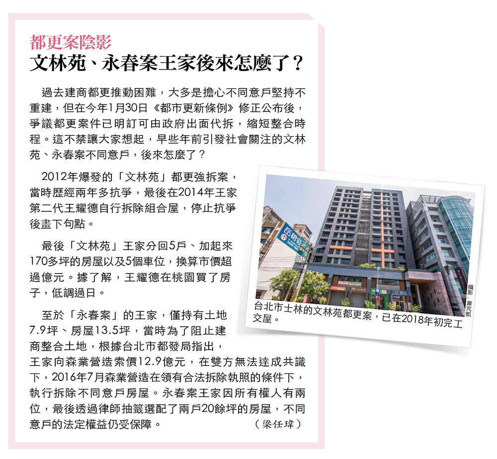 今周刊 房地產 案量將連三年創高史上最大都更潮解讀 今周刊