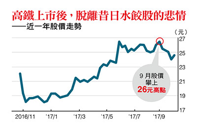 江耀宗掌高鐵一年破產危機掰了嗎 今周刊