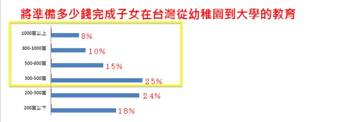 資料來源:英國保誠人壽。