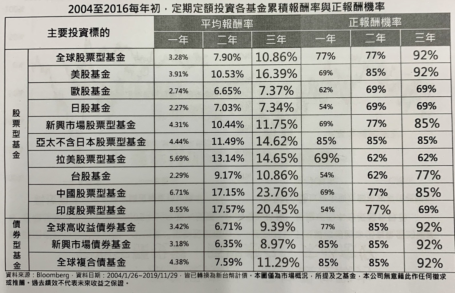 圖片來源:群益投信提供