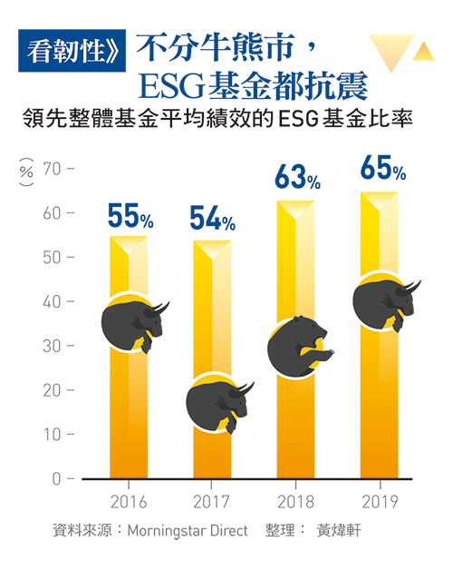 ESG
