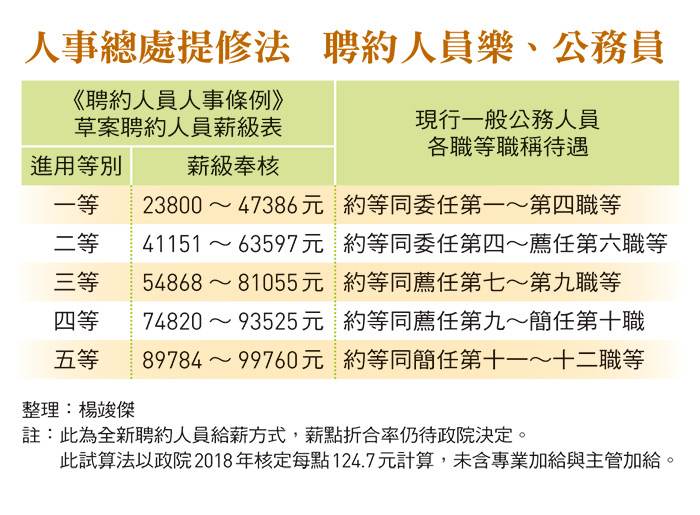 公家機關約聘面試 工作板 Dcard