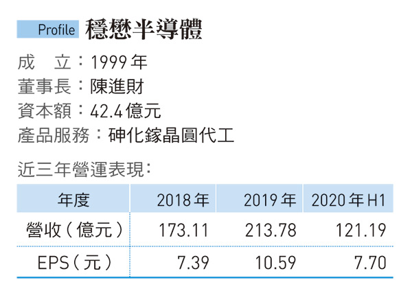 今周刊 5g趨勢下穩懋 我們有最好位置 今周刊