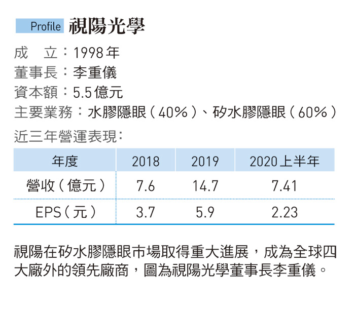 今周刊 視陽光學邁向亞洲第一的崛起之路 今周刊 今周刊 視陽光學邁向亞洲第一的崛起之路 今周刊
