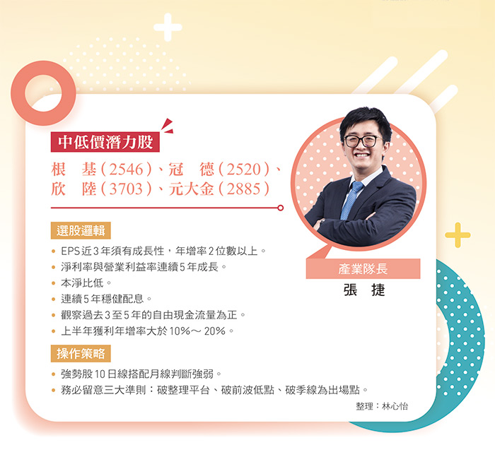 贏家親授翻倍賺心法夯題材平價好股 今周刊