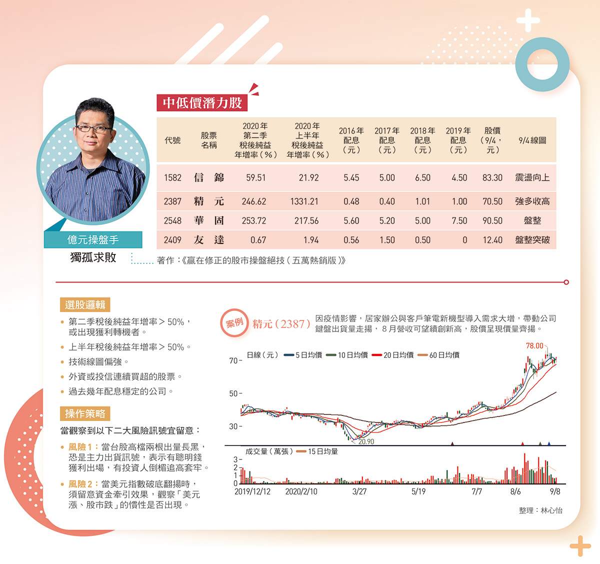 贏家親授翻倍賺心法夯題材平價好股- 今周刊