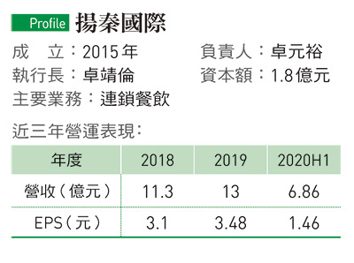 揚秦國際