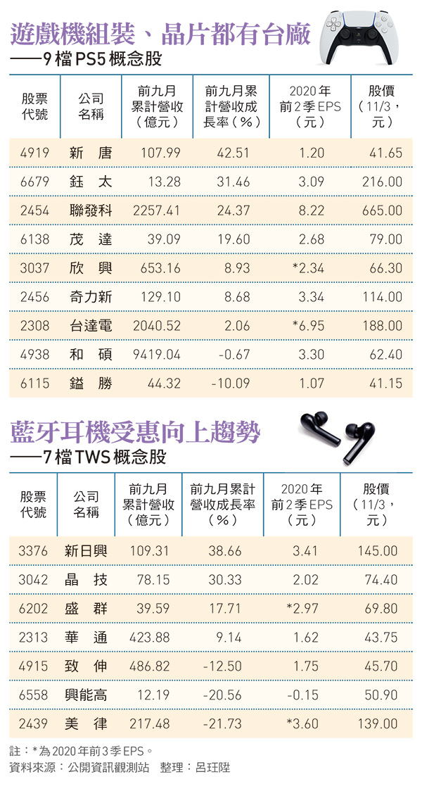 遊戲機概念股