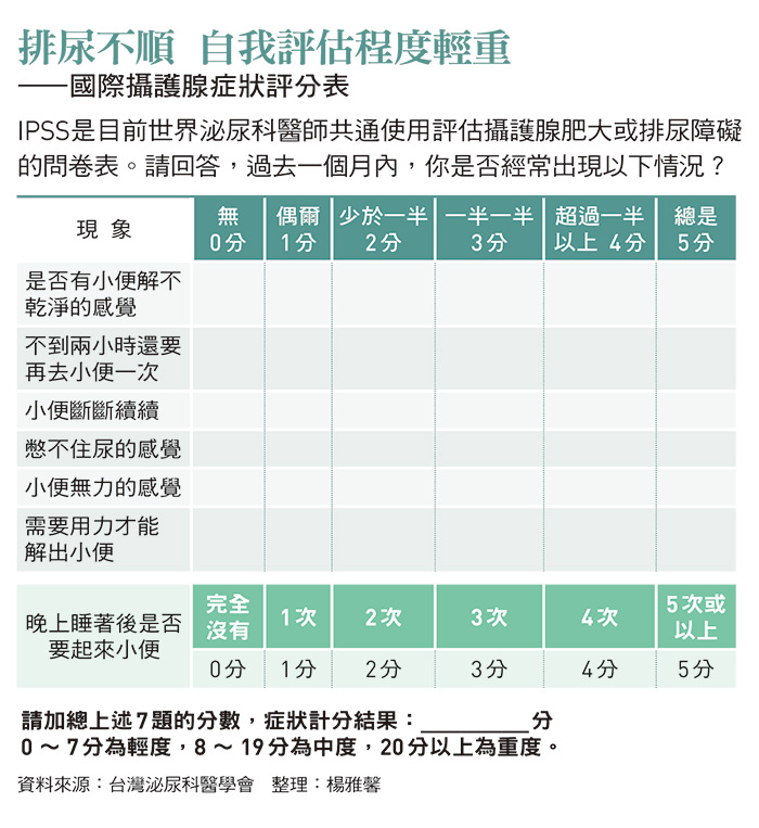 今周刊 搶救攝護腺肥大用藥 手術治療全解 今周刊