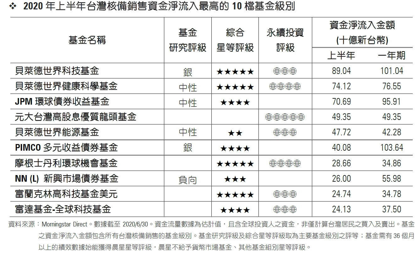 三張表看懂台股驚驚漲的秘密！除國安基金外的撐盤力量現形… - 今周刊