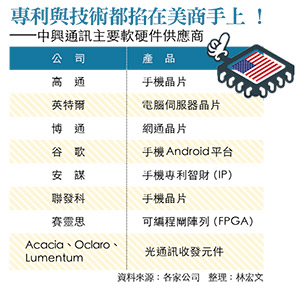 中興通訊