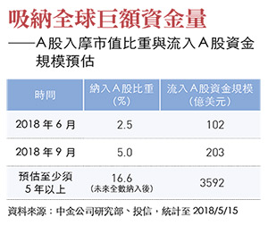 今周刊 A股入摩掌握中國股市質變必懂三件事 今周刊