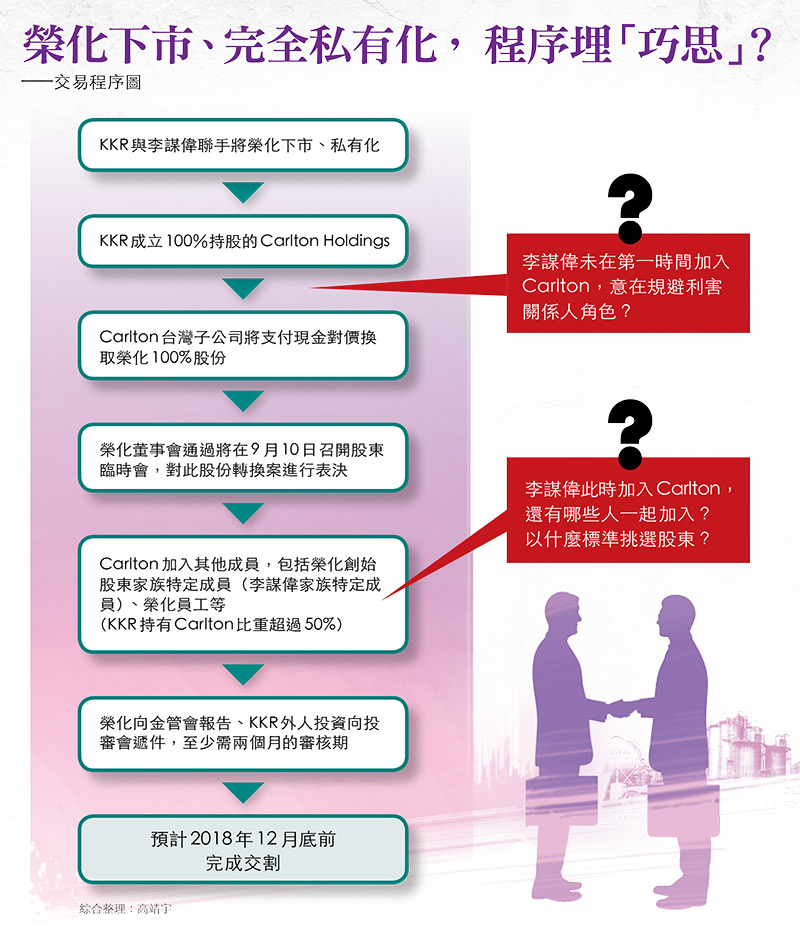今周刊 478億交易幕後小股東該問榮化的事 今周刊